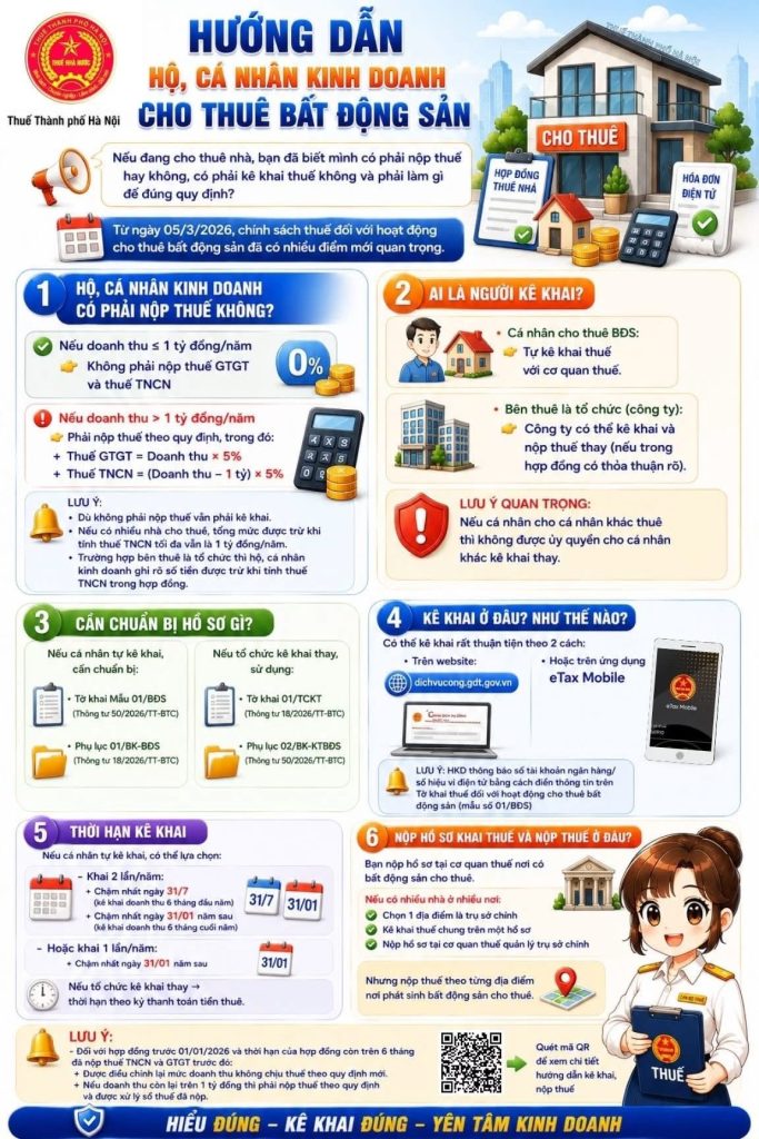 Thuế Cho Hộ, Cá Nhân Kinh Doanh Cho Thuê Bất Động Sản