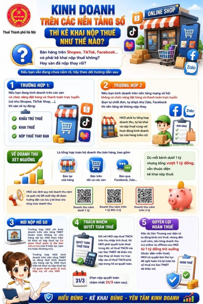 Thuế Cho Hộ Kinh Doanh Trên Các Nền Tảng Số (Shopee, TikTok Shop, Facebook, Zalo...)